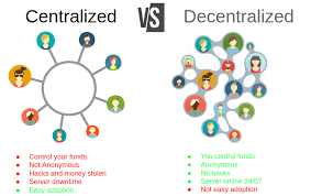 Comparing Centralized And Decentralized Crypto Exchanges (Advantages & Disadvantages)