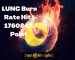 LUNC Burn Rate Hits 176,084% As Total LUNC Burn Hits Over 18 Billion.