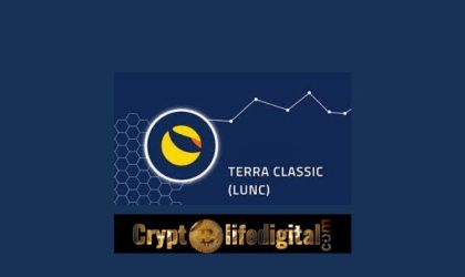 Terra Classic Performs Better Than BTC And ETH, Up By 4% Over The Last 24 Hours.