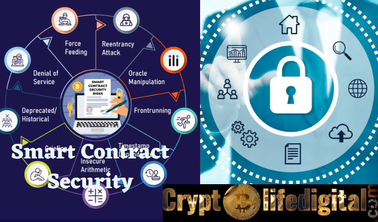2023 Index of Smart Contract Security