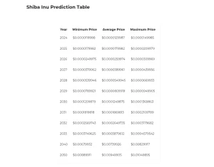 https://cryptolifedigital.com/wp-content/uploads/2024/02/Shiba-Inu-Price-Prediction-Changelly-4.png.webp