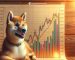 DOGE Miners’ $200M Buying Spree Unveiled, Despite 9% Dip