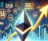 Ethereum Network Set for Utmost Growth with SSF Implementation