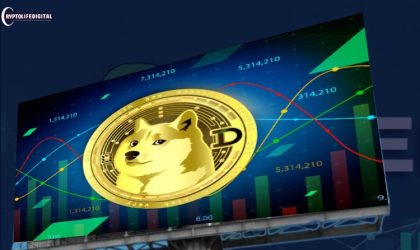 Analyst Forecast: Dogecoin is Poised for a Potential 1503% Rise, Soaring Past $2 After Breakout