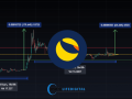 Terra Liquidity Alliance: A Lifeline for the Ecosystem?