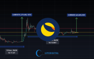 LUNC Staking Remains Strong: Over 15% Supply Locked as Confidence Grows