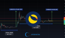 LUNC Staking Remains Strong: Over 15% Supply Locked as Confidence Grows