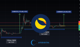 LUNC Staking Remains Strong: Over 15% Supply Locked as Confidence Grows