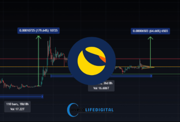 Terra Classic Outlook Strengthens Amid Technical Upgrades