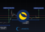 Terra Liquidity Alliance: A Lifeline for the Ecosystem?