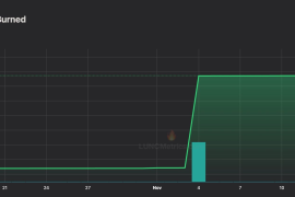 Crypto Analyst Flags Financial Warning Signs: Spotlight on OpenAI’s Balance Sheet